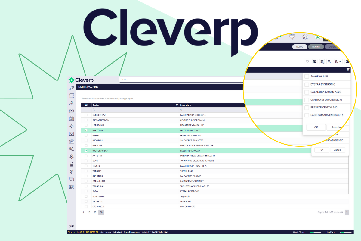 Cleverp Anagrafiche: il cuore strategico per la gestione efficiente di risorse e macchinari nel manifatturiero